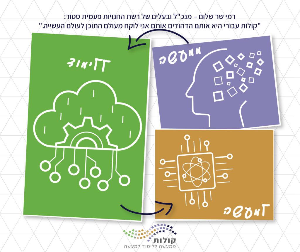 עיצוב פוסט קולות